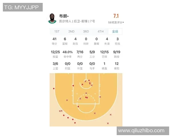 凯尔特人对阵活塞的比赛前瞻与胜负预测分析